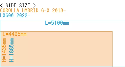 #COROLLA HYBRID G-X 2018- + LX600 2022-